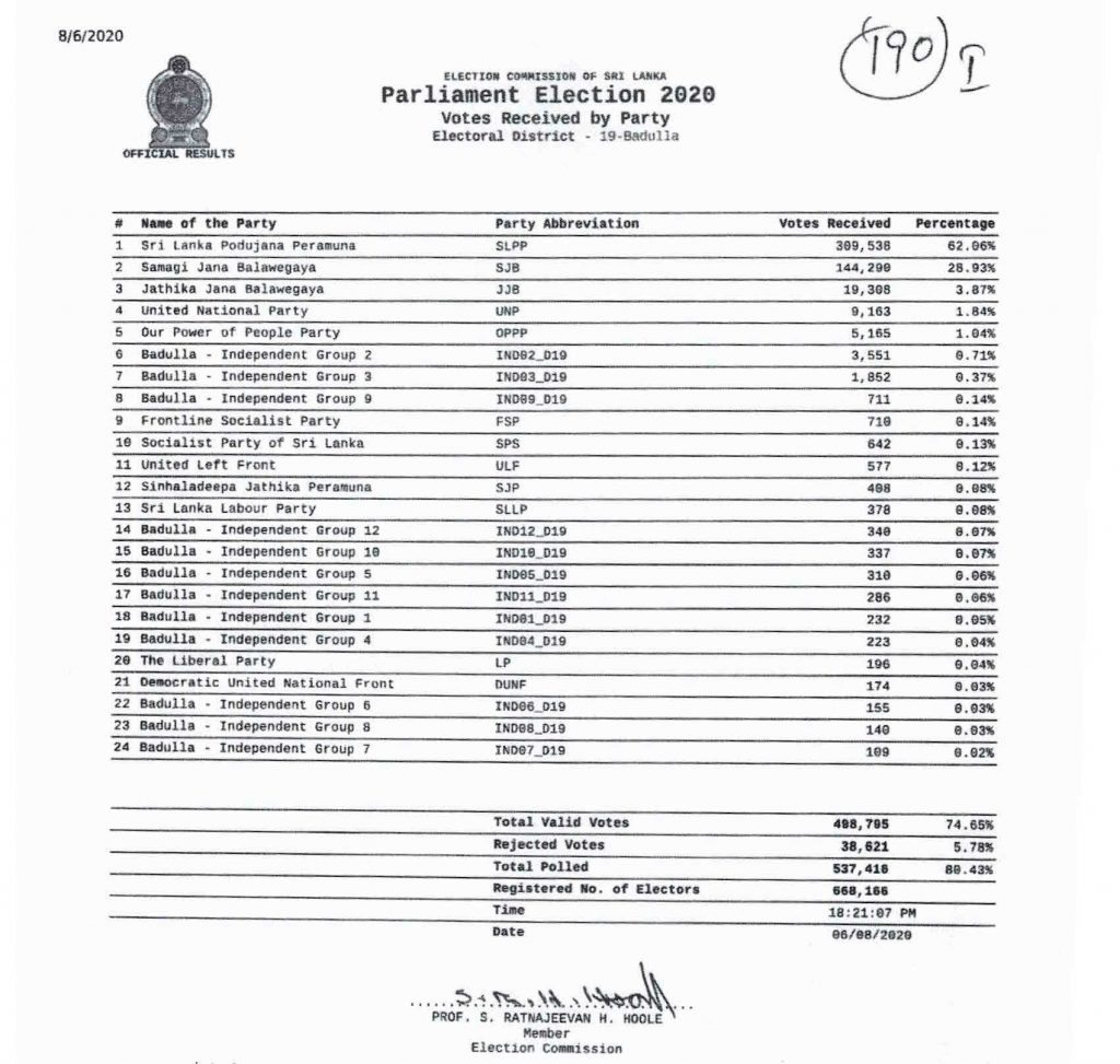 Parliamentary Election 2020 Badulla District The Island
