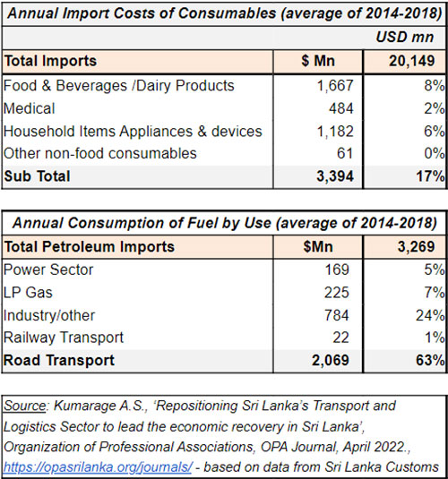 Sustainable fuel bill for road transport The Island