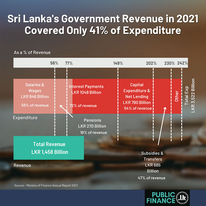 public revenue and expenditure