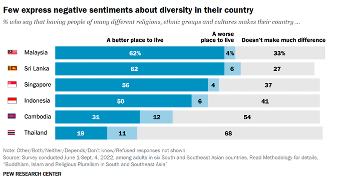 Buddhism in China  Pew Research Center