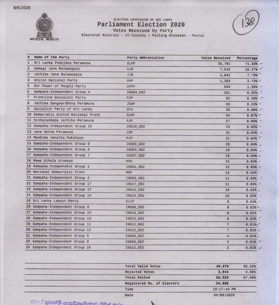 Parliament Election 2020 – Gampaha – Postal – The Island