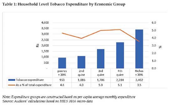 Talking Tobacco: How Reduced consumption benefits the household – The ...