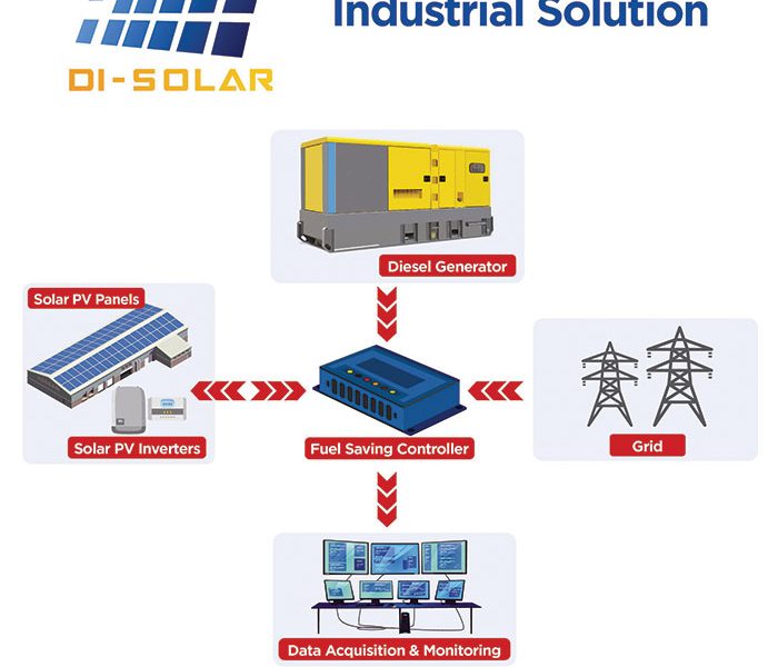 DI-Solar from DIMO, Sri Lanka's first battery-less solution to utilize solar PV – The Island - Vimarsana News