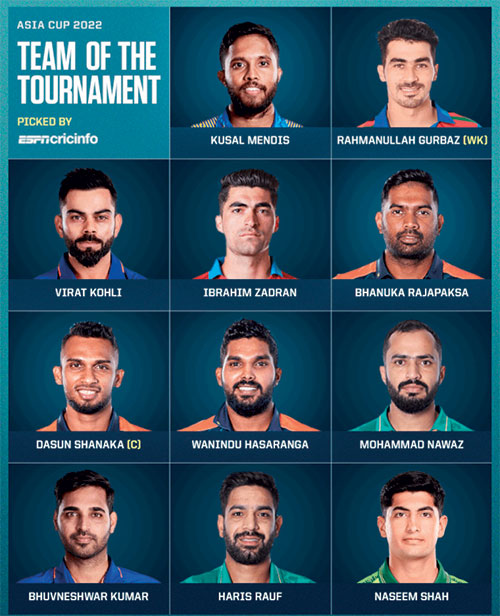 Asia Cup team of the tournament – Power up top, many all-round options ...