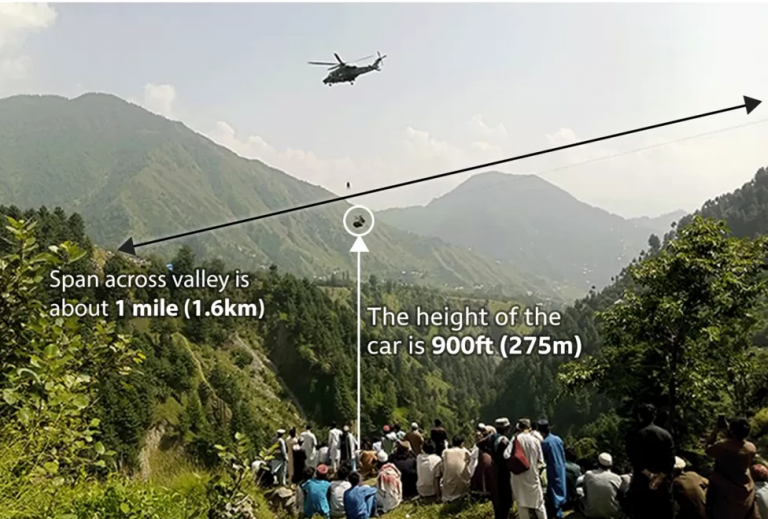 Cable Line Rescue All eight passengers trapped in cable car rescued – The Island